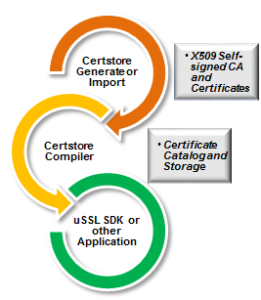 Certstore Toolkit — Cypherbridge Systems