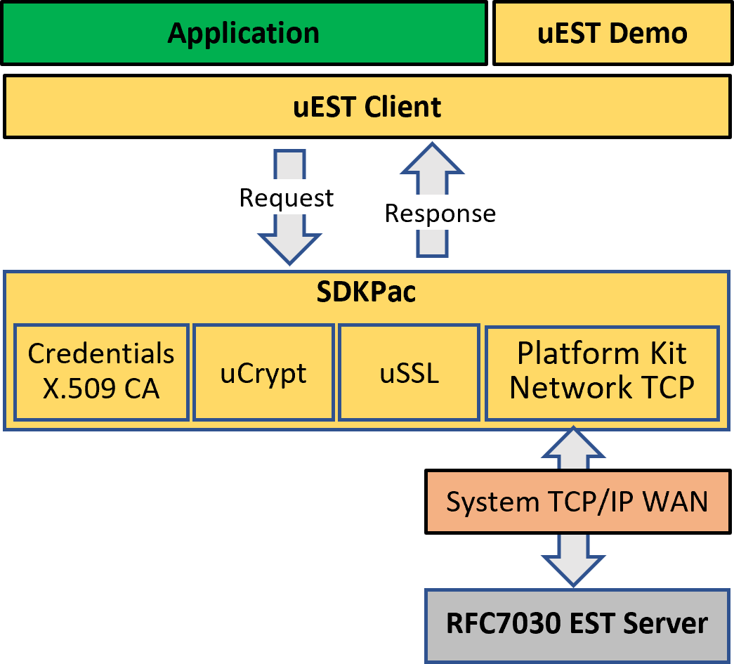 EST SDK — Cypherbridge Systems